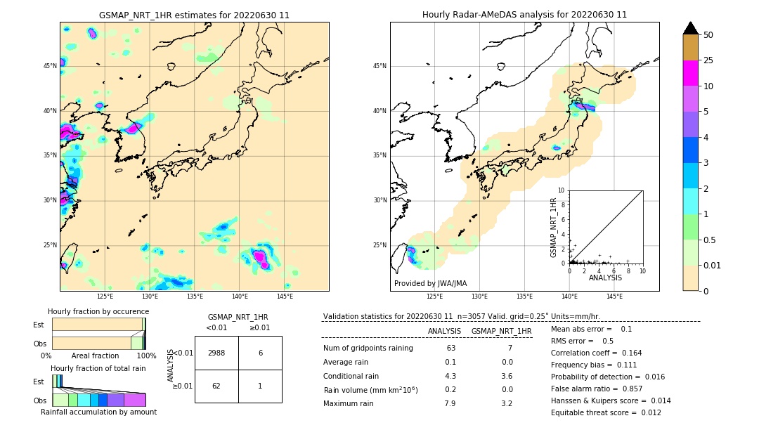 GSMaP NRT validation image. 2022/06/30 11