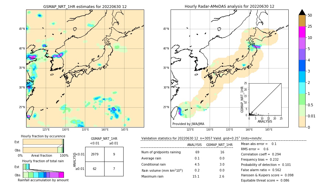 GSMaP NRT validation image. 2022/06/30 12