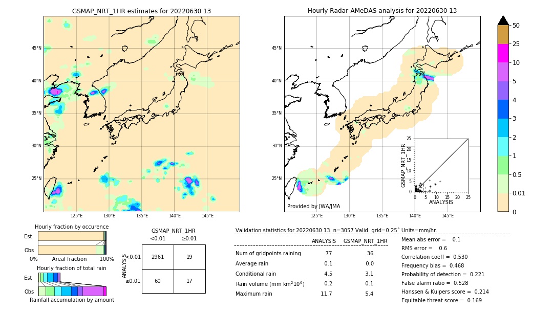 GSMaP NRT validation image. 2022/06/30 13