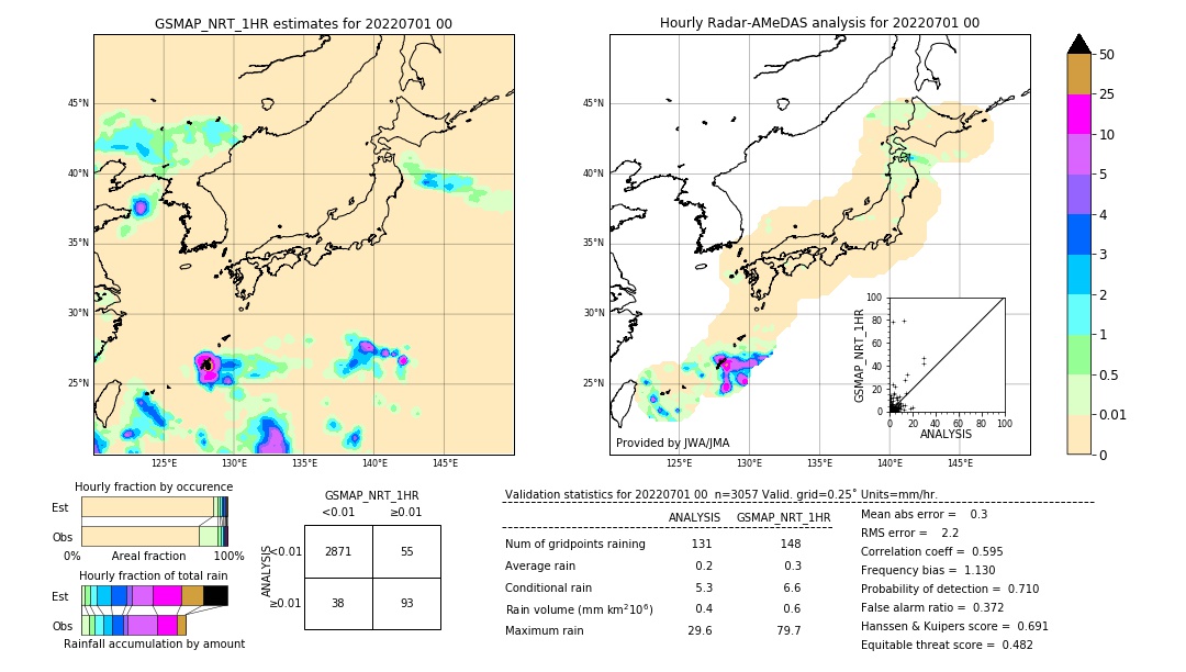 GSMaP NRT validation image. 2022/07/01 00