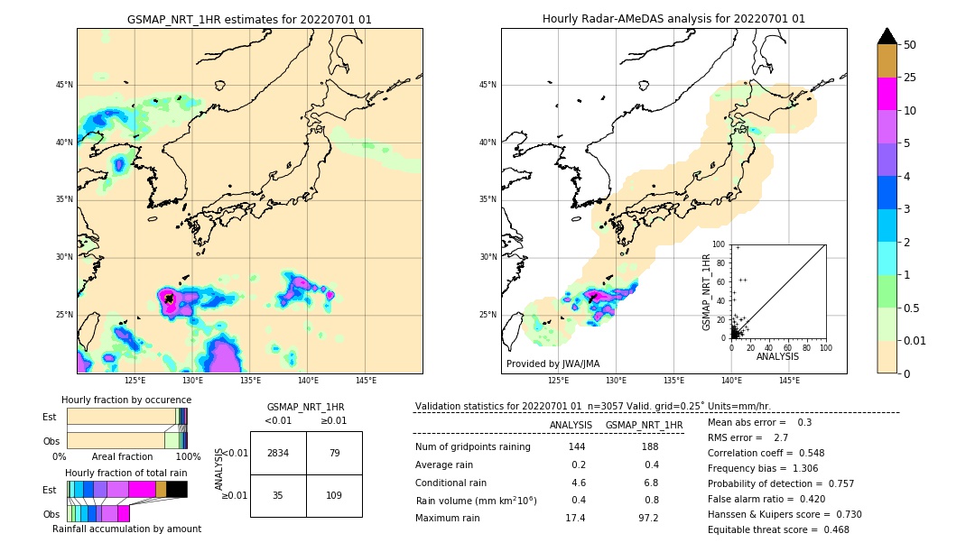 GSMaP NRT validation image. 2022/07/01 01