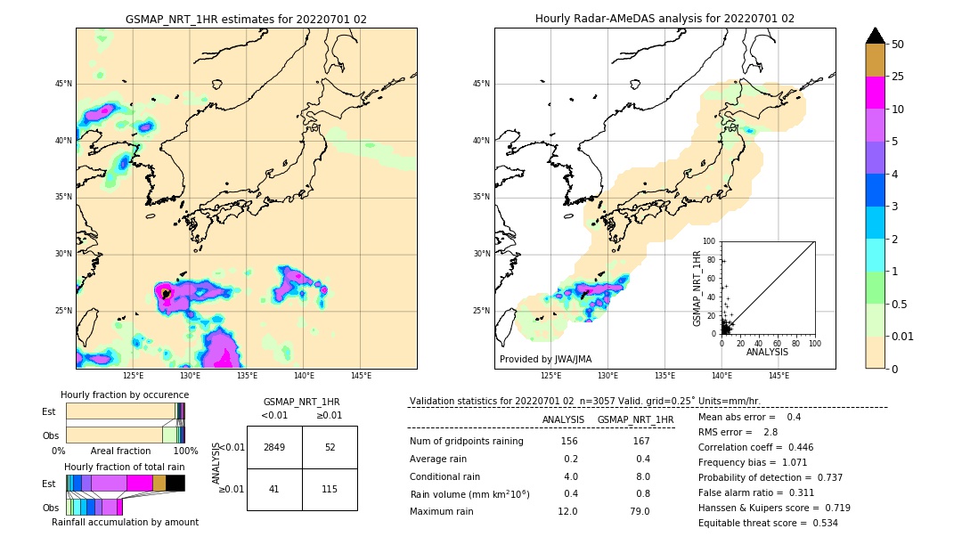 GSMaP NRT validation image. 2022/07/01 02