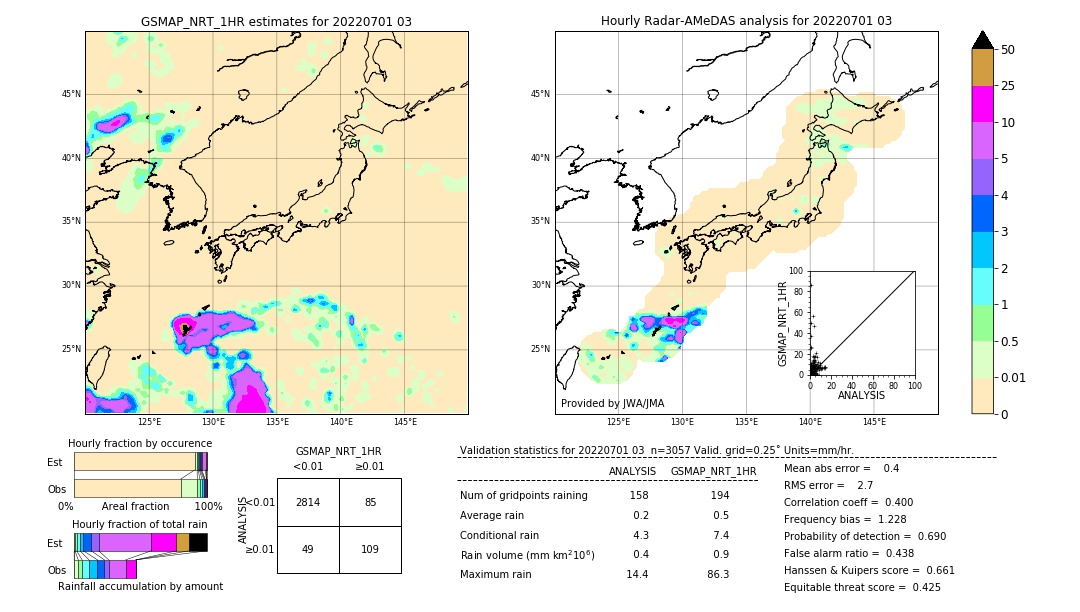 GSMaP NRT validation image. 2022/07/01 03