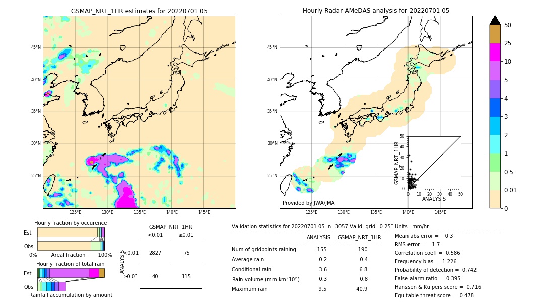 GSMaP NRT validation image. 2022/07/01 05