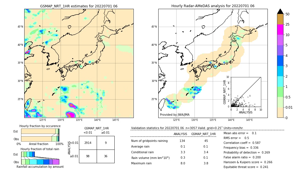 GSMaP NRT validation image. 2022/07/01 06