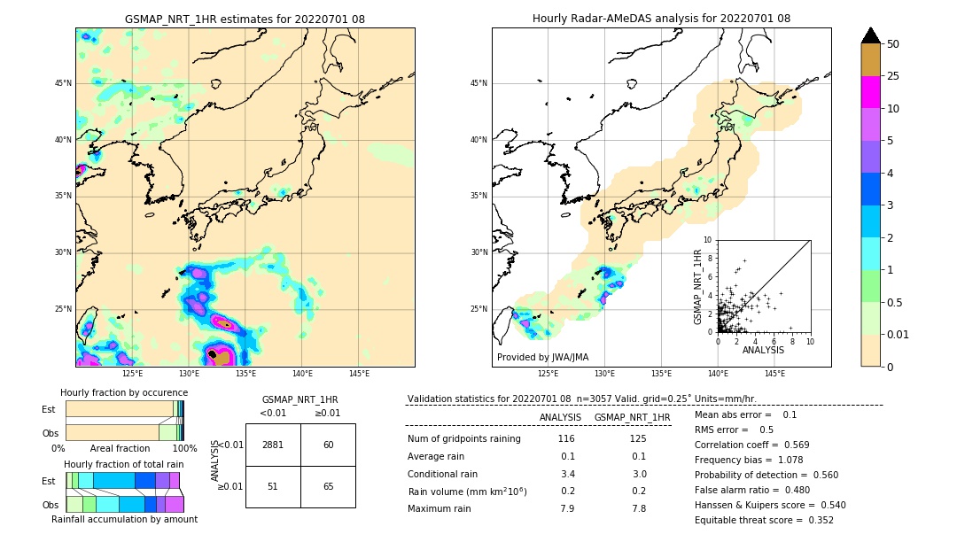 GSMaP NRT validation image. 2022/07/01 08