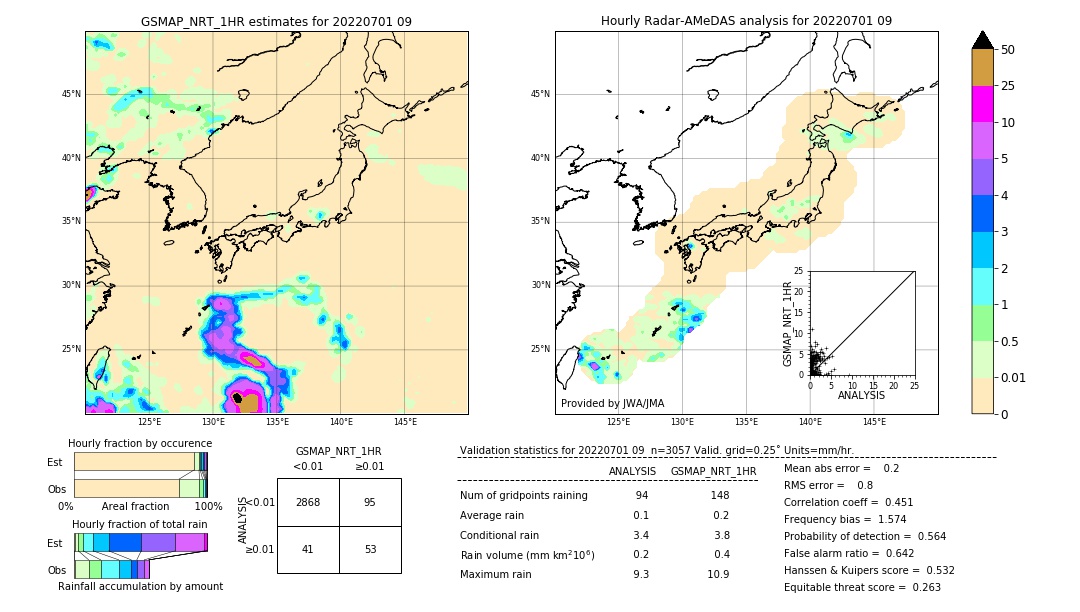 GSMaP NRT validation image. 2022/07/01 09