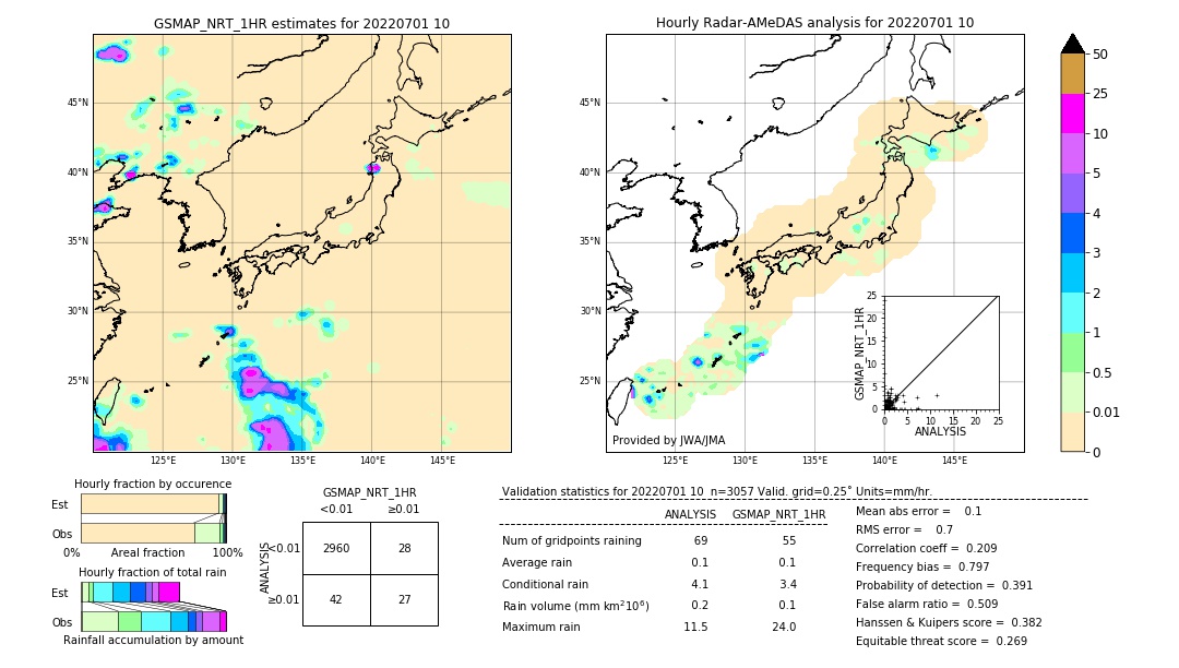 GSMaP NRT validation image. 2022/07/01 10