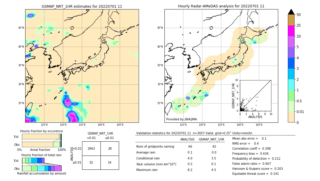 GSMaP NRT validation image. 2022/07/01 11