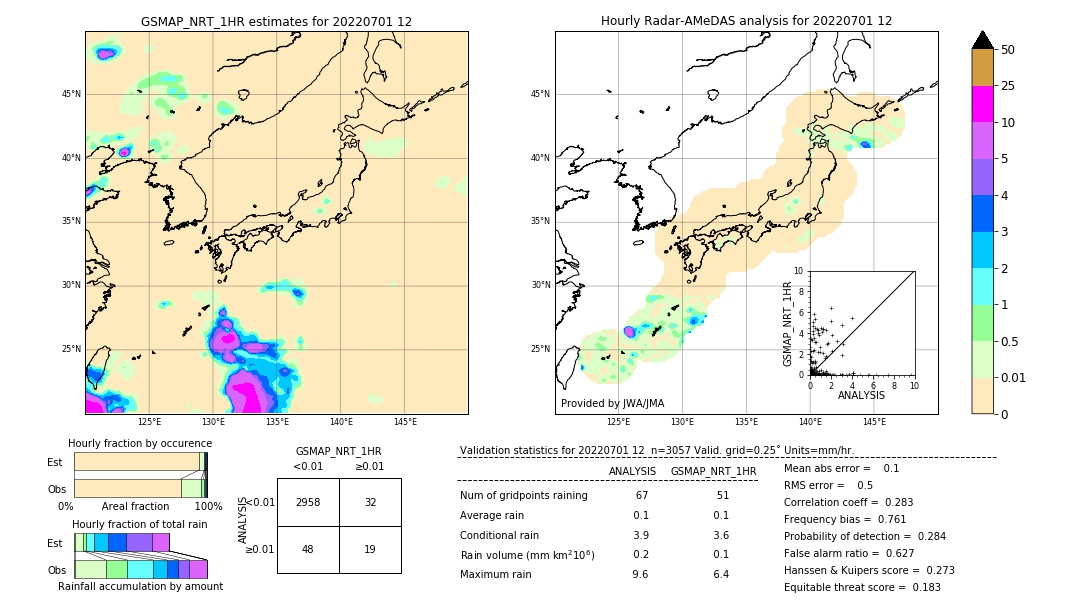 GSMaP NRT validation image. 2022/07/01 12