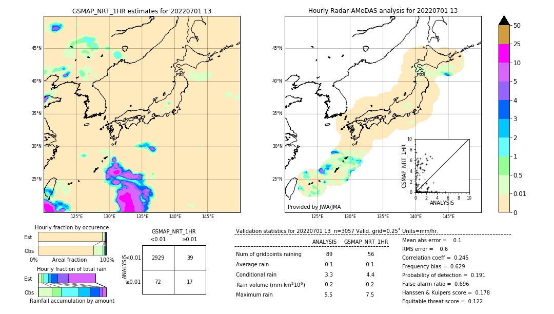 GSMaP NRT validation image. 2022/07/01 13