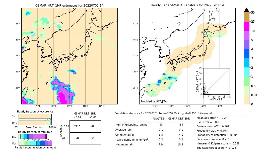 GSMaP NRT validation image. 2022/07/01 14