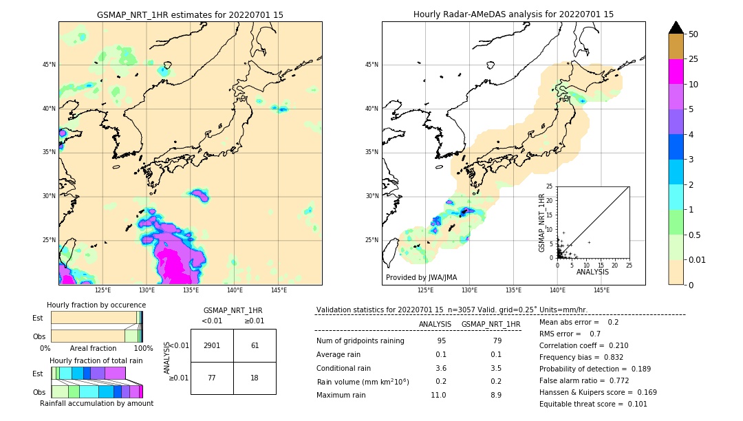 GSMaP NRT validation image. 2022/07/01 15