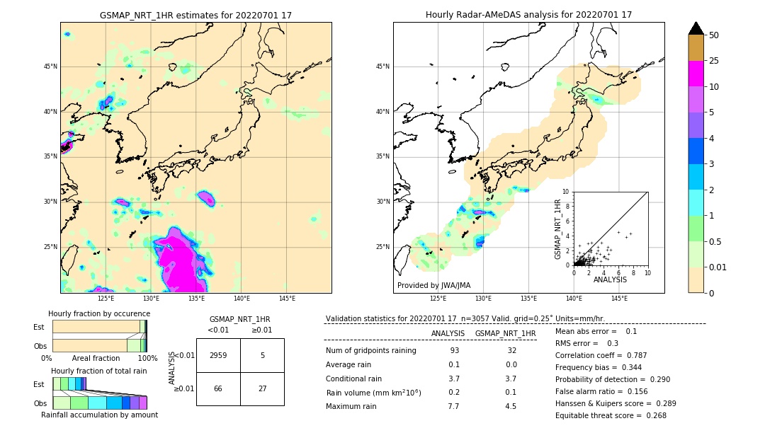 GSMaP NRT validation image. 2022/07/01 17