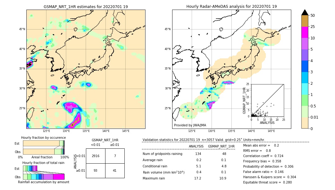 GSMaP NRT validation image. 2022/07/01 19