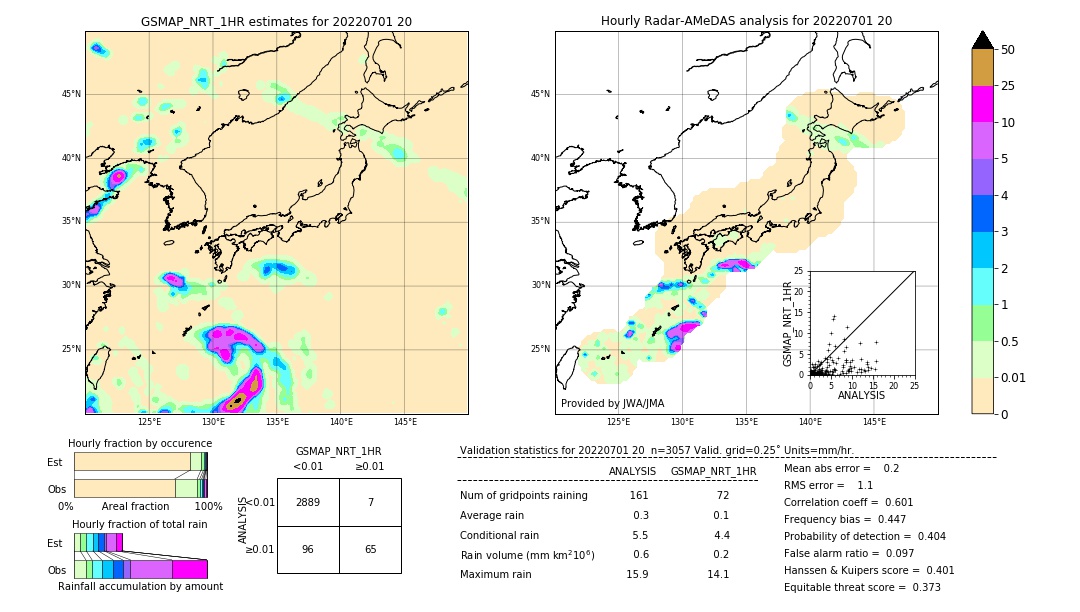 GSMaP NRT validation image. 2022/07/01 20