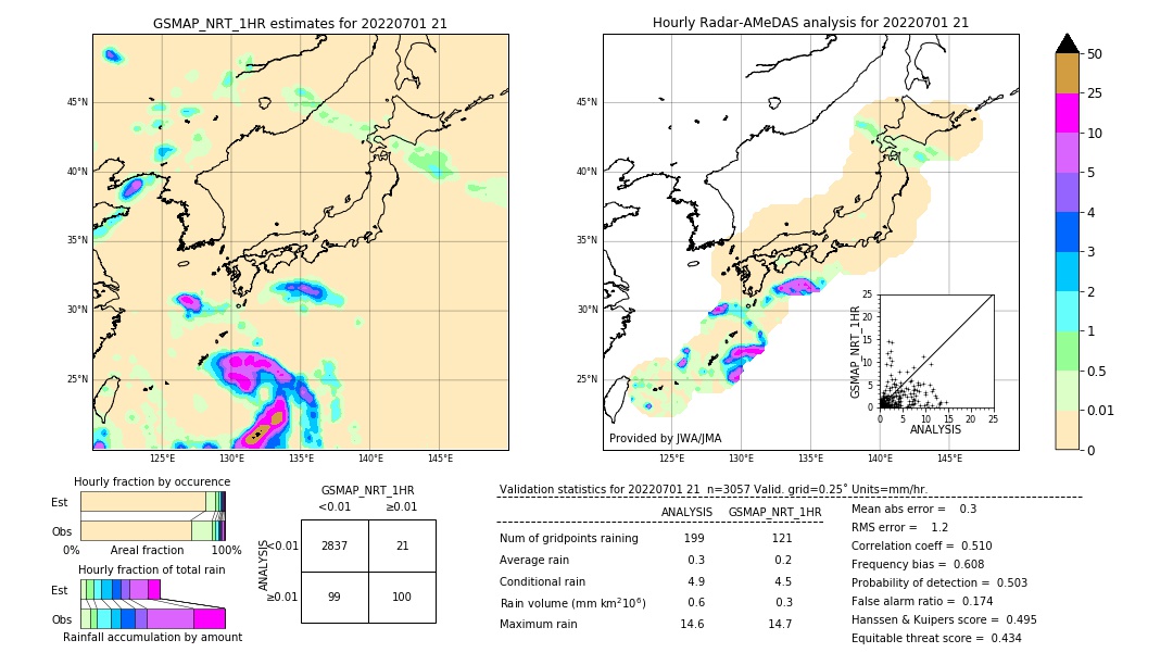 GSMaP NRT validation image. 2022/07/01 21