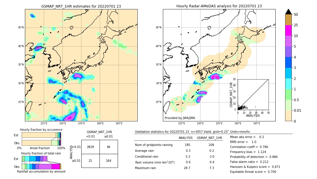 GSMaP NRT validation image. 2022/07/01 23