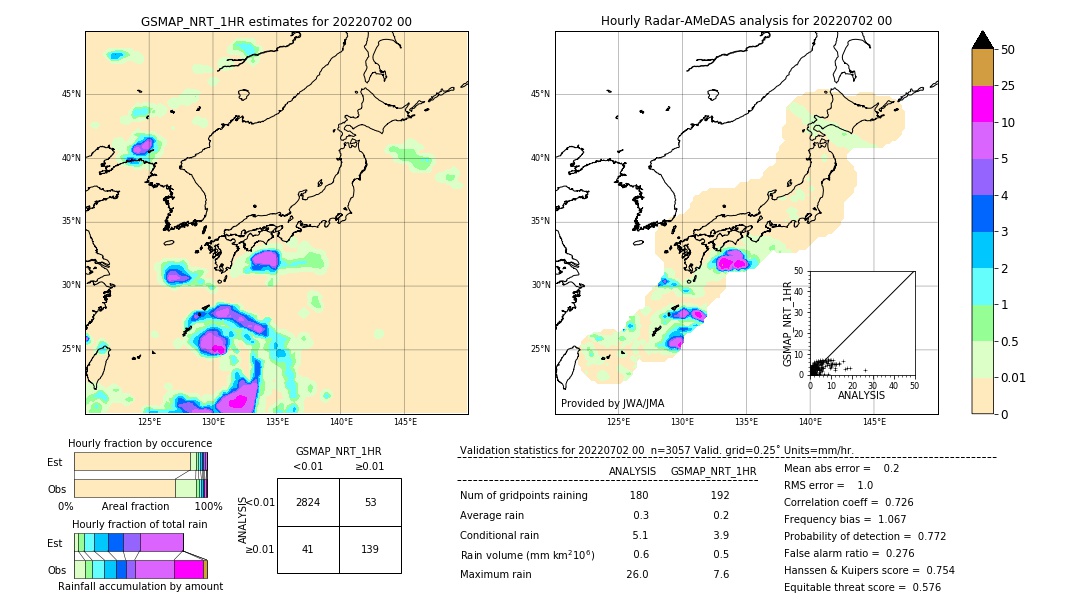 GSMaP NRT validation image. 2022/07/02 00