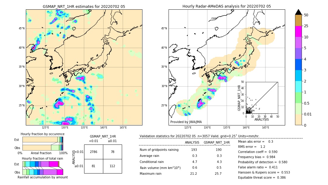 GSMaP NRT validation image. 2022/07/02 05