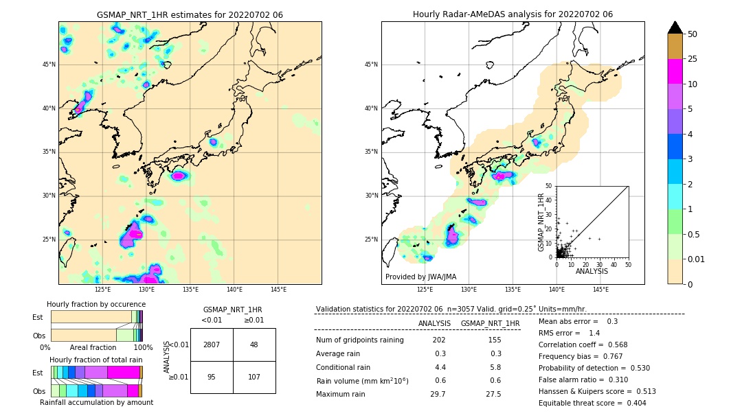 GSMaP NRT validation image. 2022/07/02 06