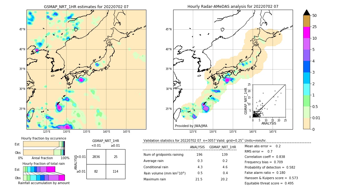 GSMaP NRT validation image. 2022/07/02 07