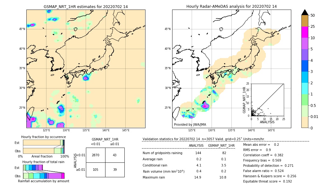 GSMaP NRT validation image. 2022/07/02 14