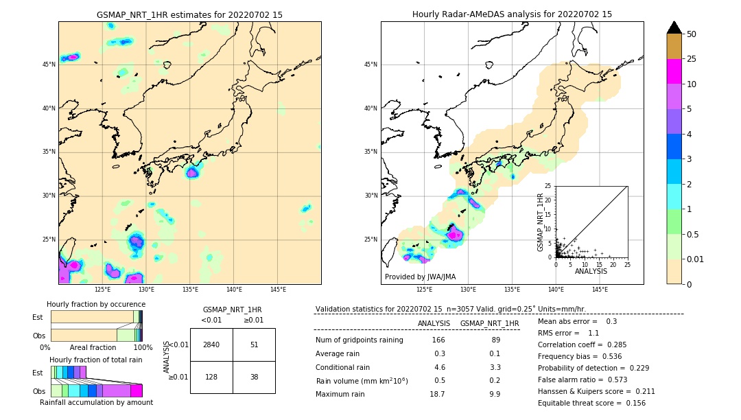 GSMaP NRT validation image. 2022/07/02 15