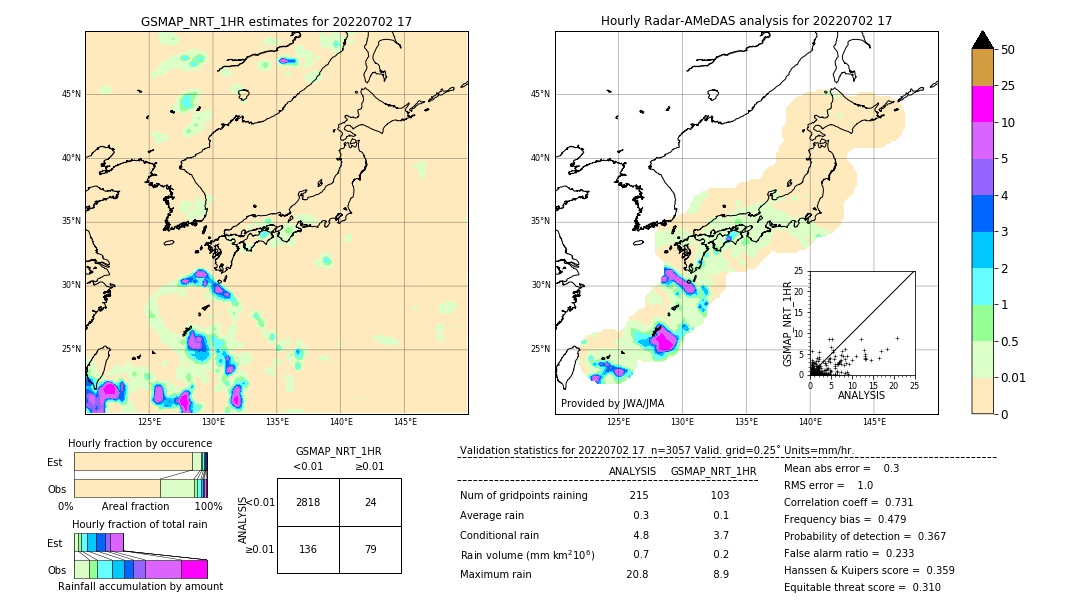 GSMaP NRT validation image. 2022/07/02 17