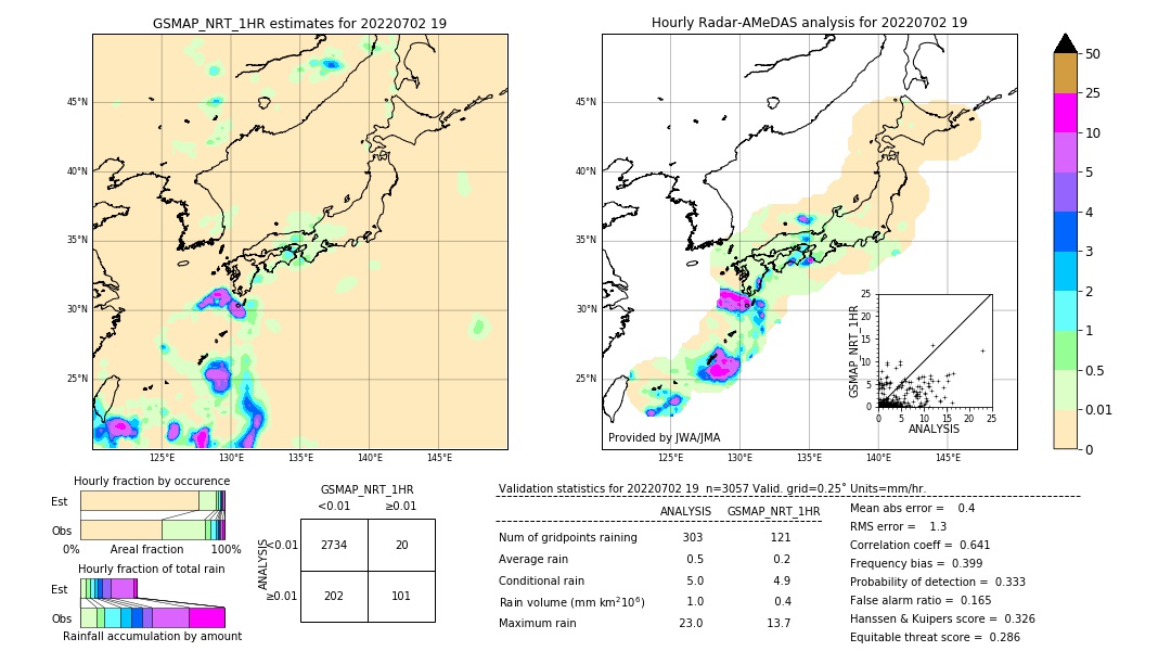 GSMaP NRT validation image. 2022/07/02 19