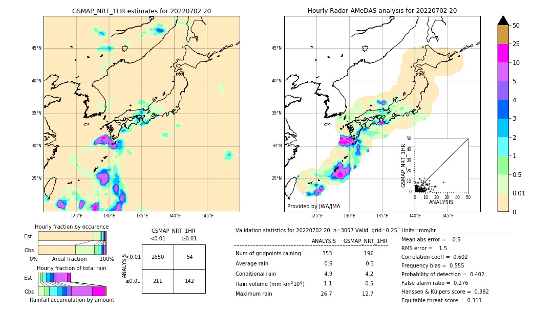 GSMaP NRT validation image. 2022/07/02 20