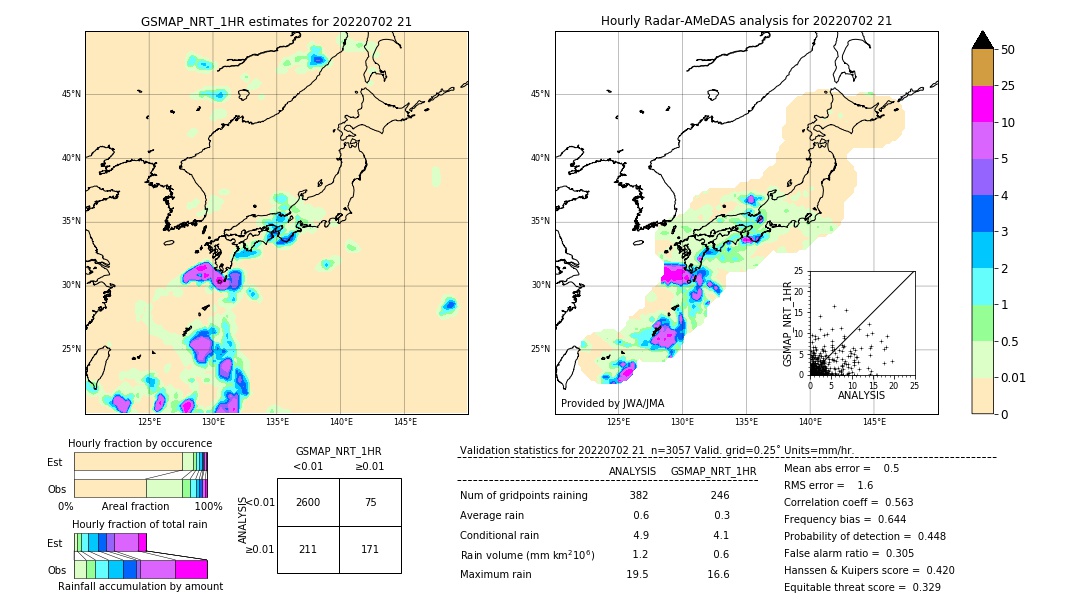 GSMaP NRT validation image. 2022/07/02 21