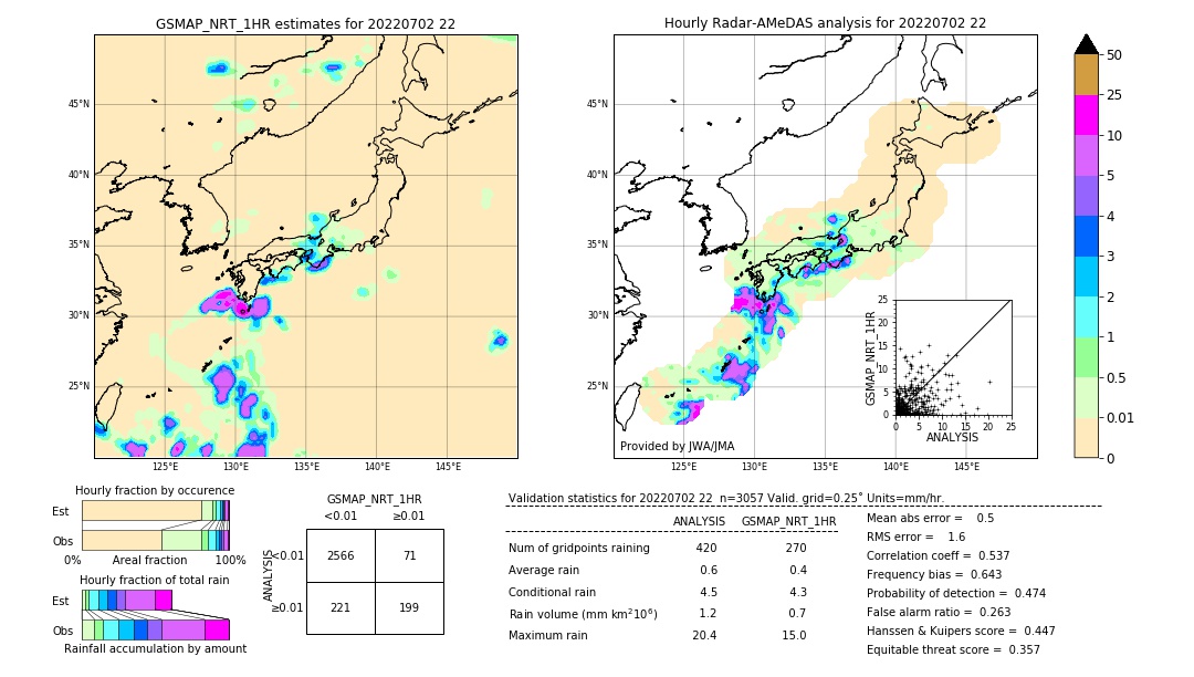 GSMaP NRT validation image. 2022/07/02 22