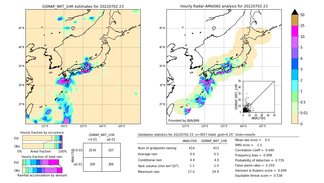 GSMaP NRT validation image. 2022/07/02 23