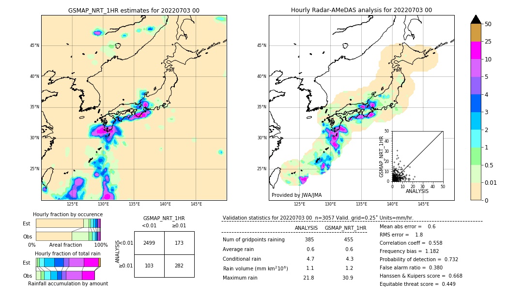 GSMaP NRT validation image. 2022/07/03 00