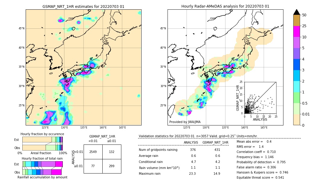 GSMaP NRT validation image. 2022/07/03 01