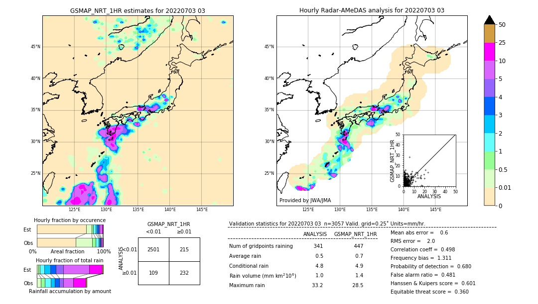 GSMaP NRT validation image. 2022/07/03 03