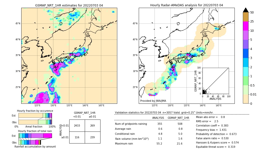 GSMaP NRT validation image. 2022/07/03 04