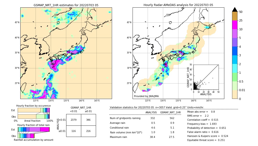 GSMaP NRT validation image. 2022/07/03 05