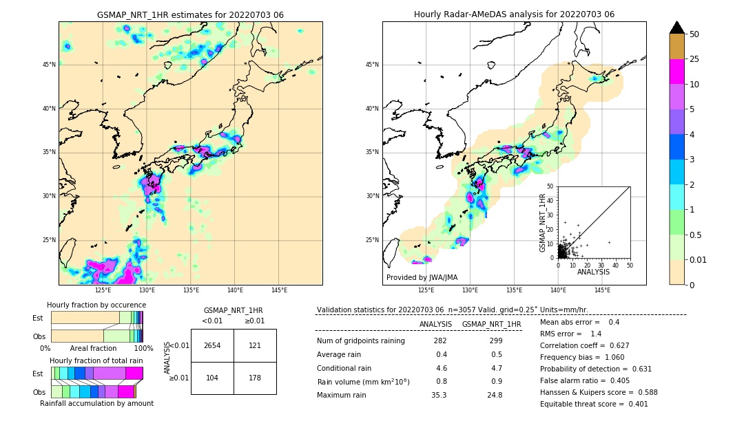 GSMaP NRT validation image. 2022/07/03 06