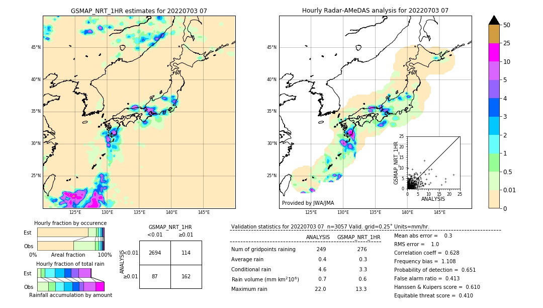 GSMaP NRT validation image. 2022/07/03 07