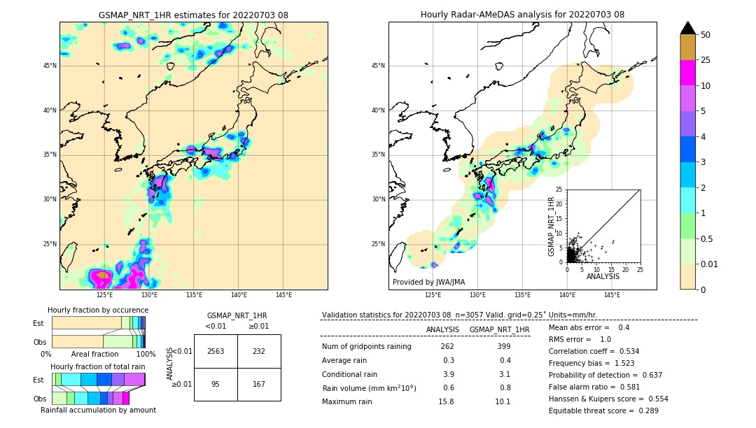 GSMaP NRT validation image. 2022/07/03 08