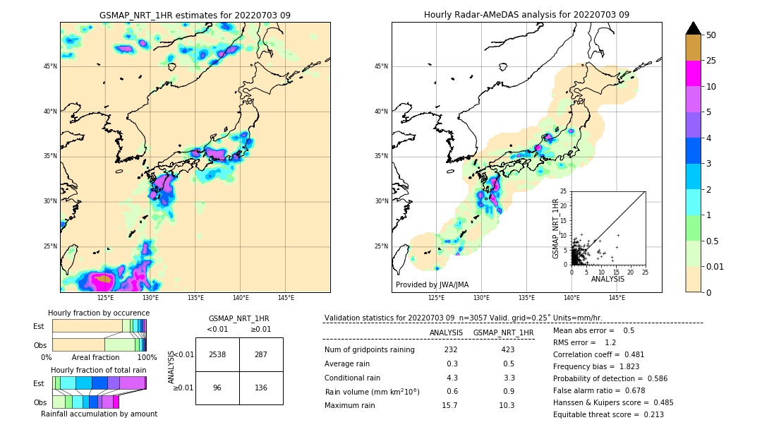 GSMaP NRT validation image. 2022/07/03 09