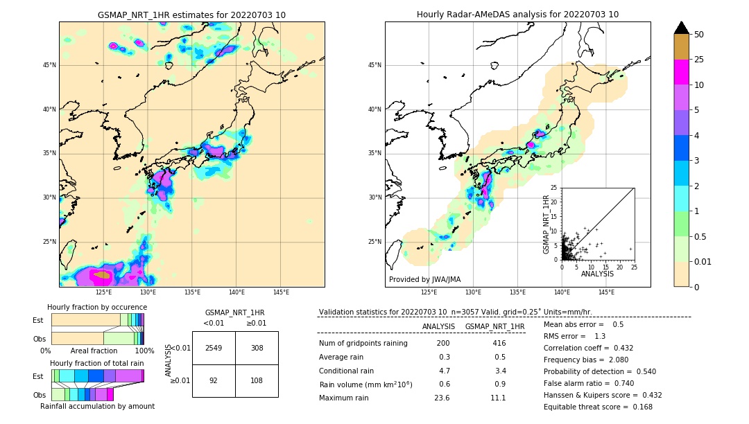 GSMaP NRT validation image. 2022/07/03 10