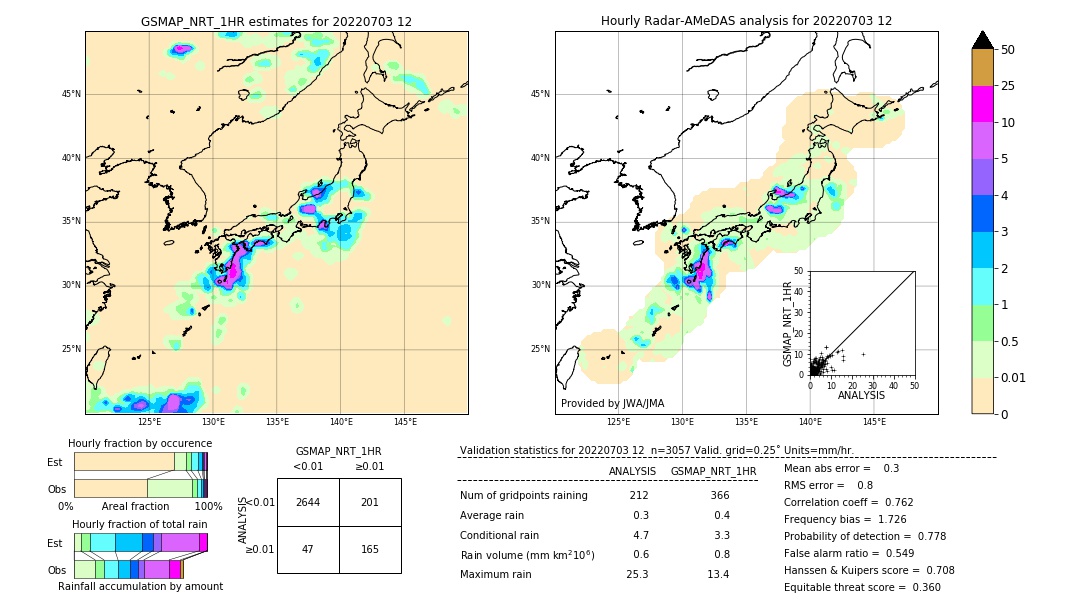 GSMaP NRT validation image. 2022/07/03 12