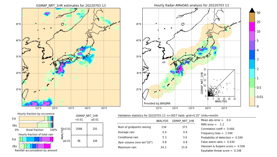 GSMaP NRT validation image. 2022/07/03 13