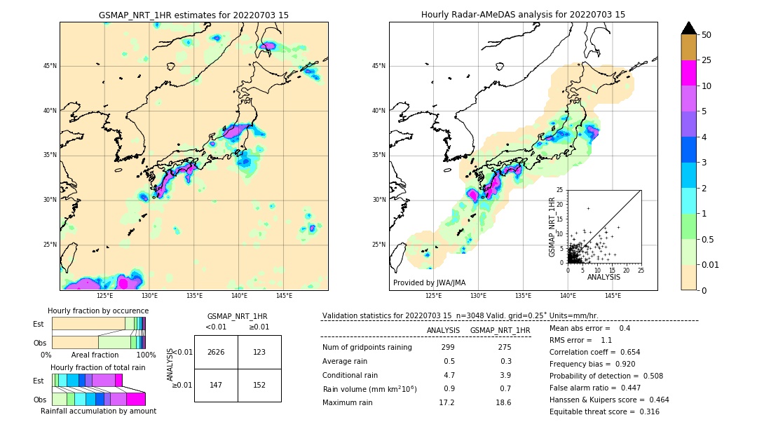 GSMaP NRT validation image. 2022/07/03 15