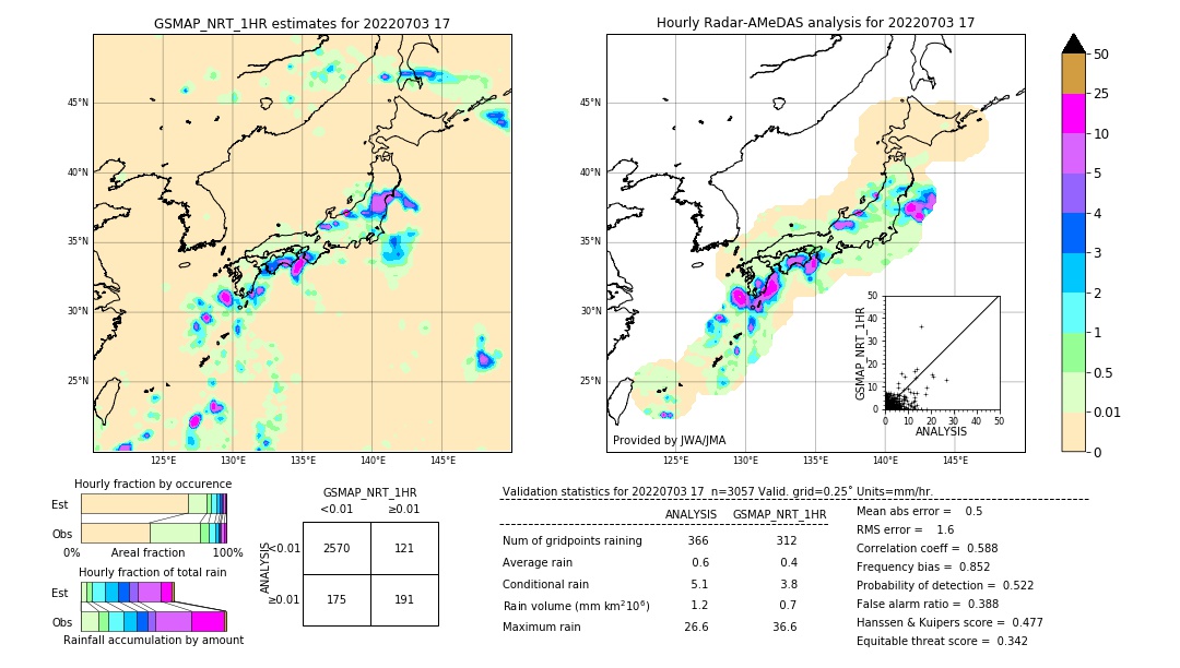 GSMaP NRT validation image. 2022/07/03 17