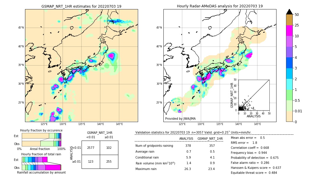 GSMaP NRT validation image. 2022/07/03 19