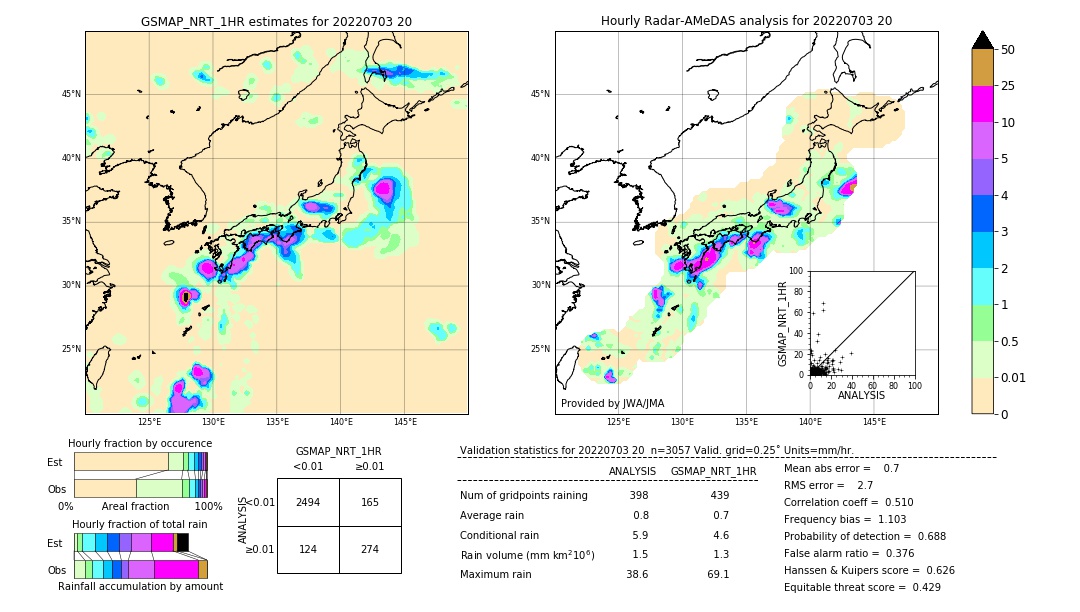 GSMaP NRT validation image. 2022/07/03 20